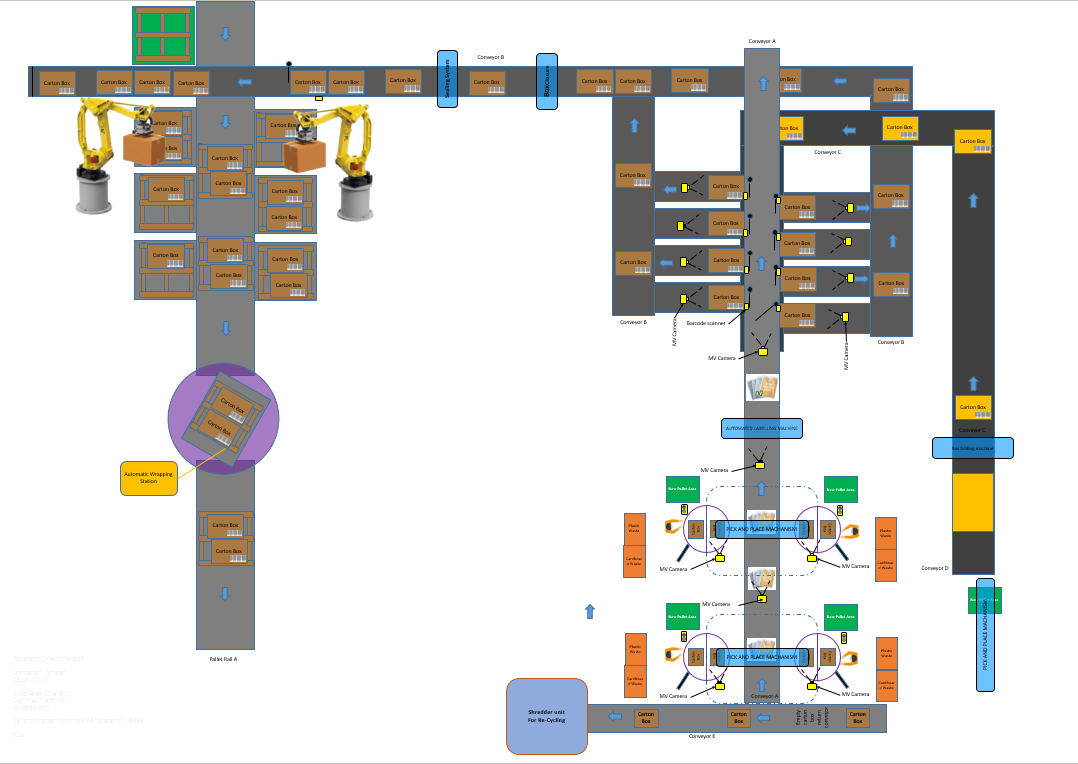 Project reference 1